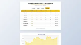 黄金首饰价格查询系统源码/已对接数据接口 贵金属价格查询API源码