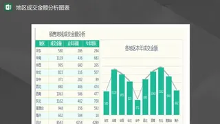 销量地域成交金额分析图表Excel模板