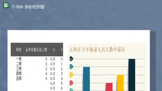 班级学生成绩排名统计多彩柱形图Excel模板