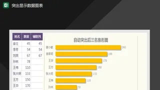 自动突出后三名条形图Excel模板