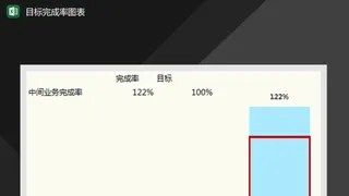 目标完成率柱形百分比Excel模板