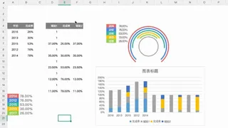 公司销售部门产品销量统计分析excel图表模板