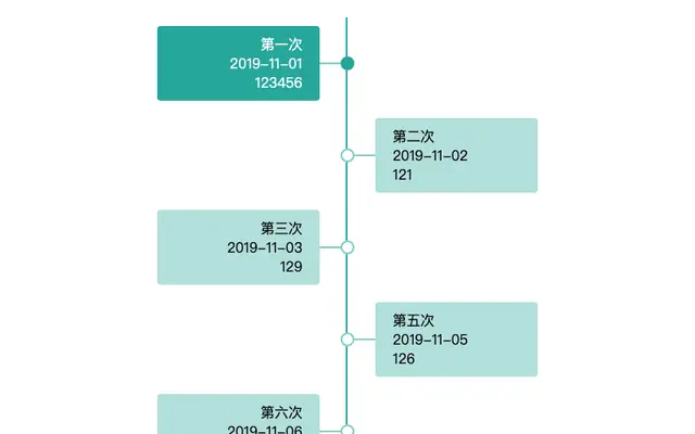 jQuery垂直时间轴插件