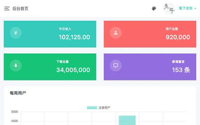 首页 - 光年(Light Year Admin)后台管理系统模板