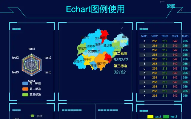 Echarts.js大数据管理图表代码