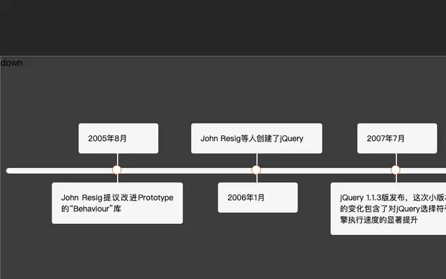 jQuery产品发布更新时间轴代码