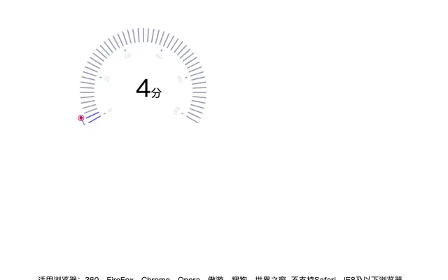 Canvas仪表盘动画特效