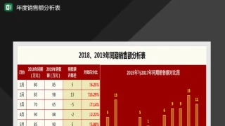 同期销量额分析图表Excel模板