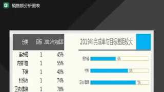 服装销量分析圆柱图Excel模板
